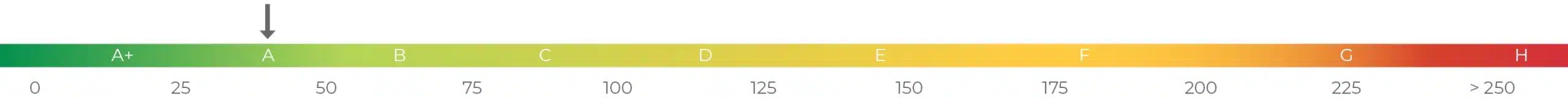 Energieeffizienzskala Expose-351 | Feinwerk Immobilien