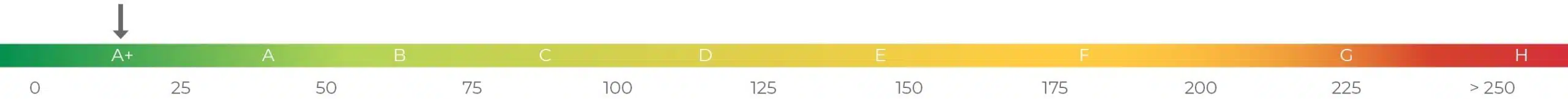 Energieeffizienzskala Expose-346 | Feinwerk Immobilien