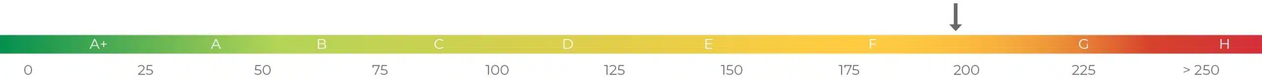 Energieeffizienzskala Expose-360 | Feinwerk Immobilien