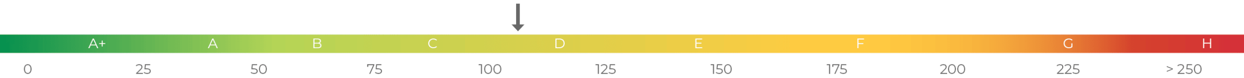 Energieeffizienzskala106