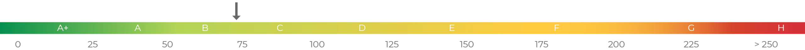 Energieeffizienzskala73